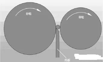 無心磨床