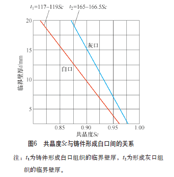 數(shù)控內(nèi)圓磨床工作臺(tái)鑄件原工藝方案